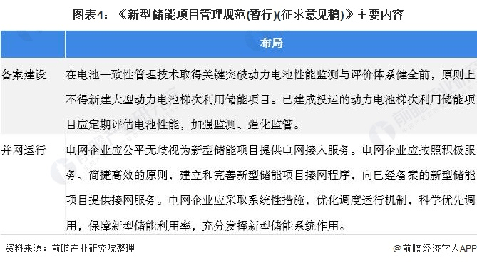 圖表4：《新型儲能項目管理規(guī)范(暫行)(征求意見稿)》主要內容